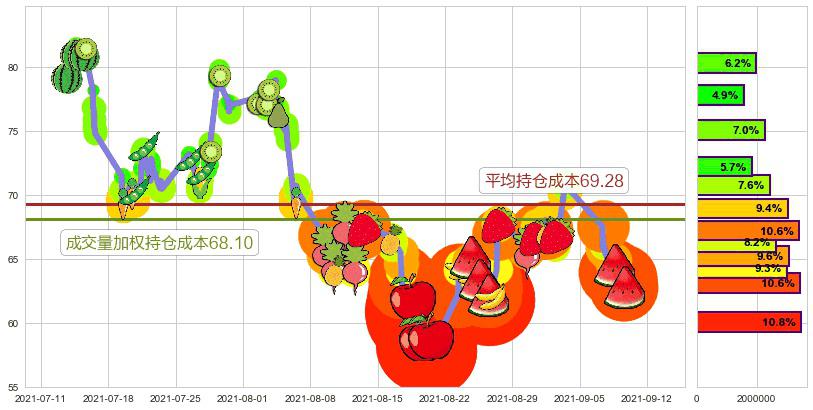 小金矿3X多-Direxion(usJNUG)持仓成本图-阿布量化