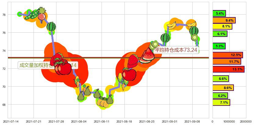 前程无忧(usJOBS)持仓成本图-阿布量化