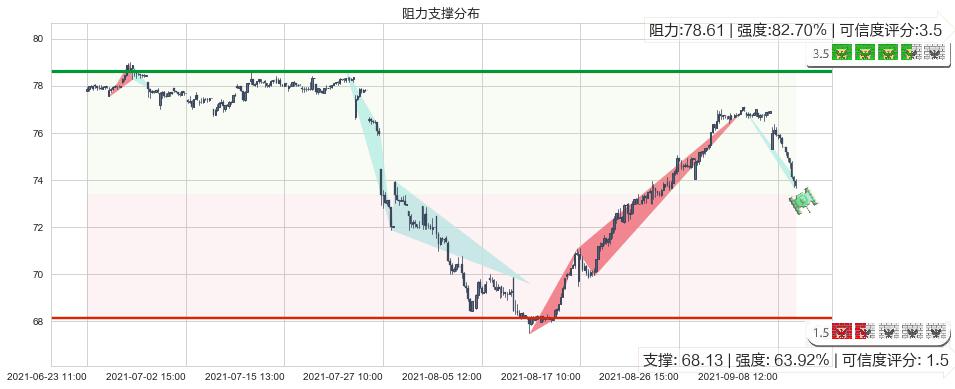 前程无忧(usJOBS)阻力支撑位图-阿布量化