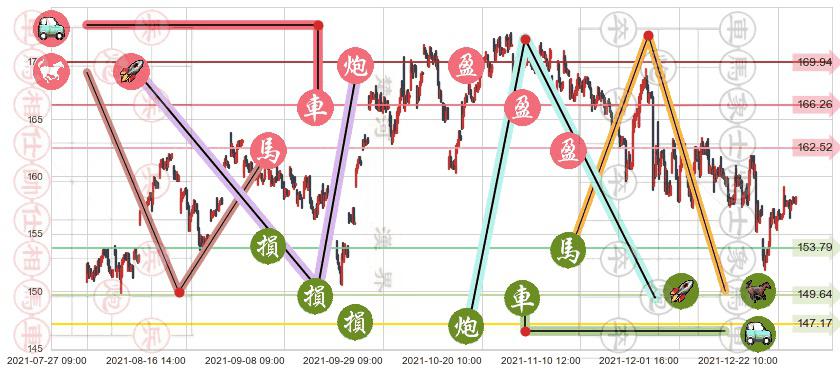 摩根大通(usJPM)止盈止损位分析