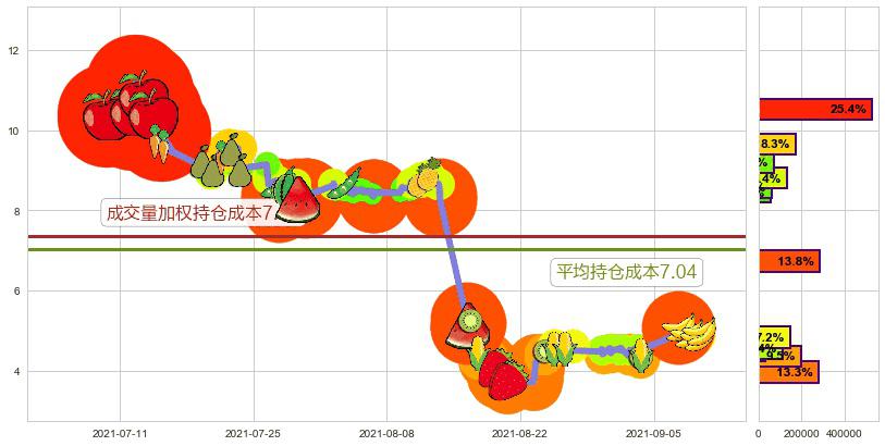 金融界(usJRJC)持仓成本图-阿布量化