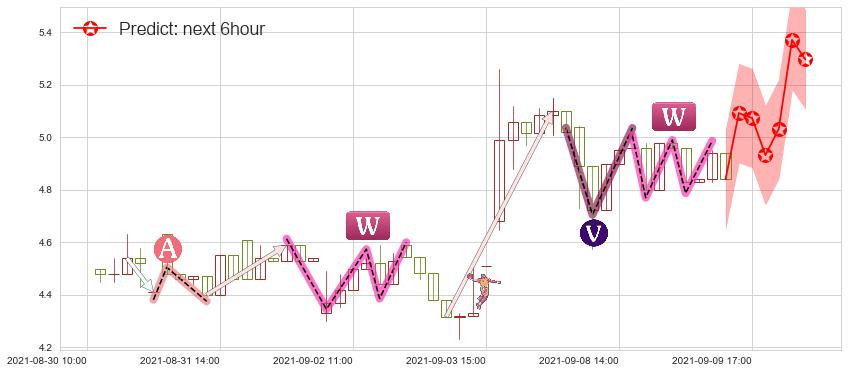 金融界(usJRJC)价格预测图-阿布量化