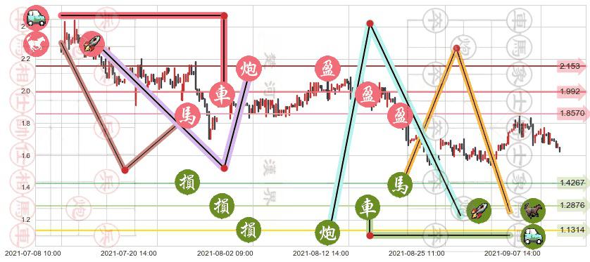 简普科技(usJT)止盈止损位分析