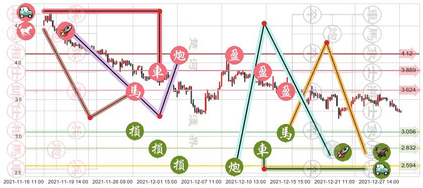 康迪车业(usKNDI)止盈止损位分析