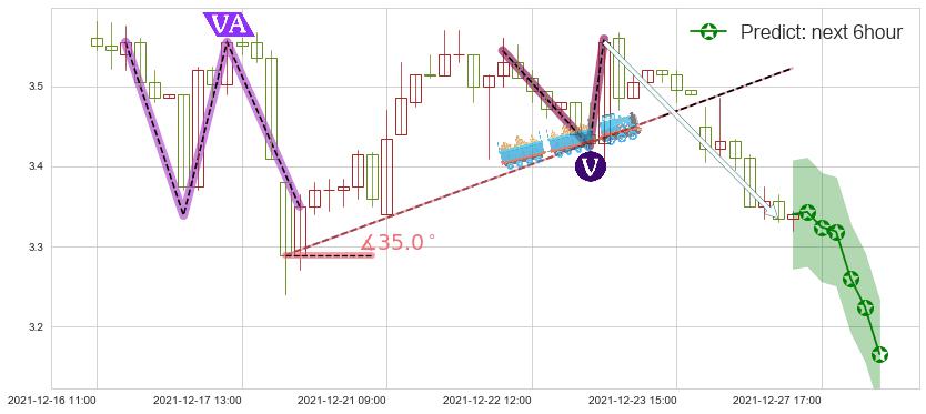 康迪车业(usKNDI)价格预测图-阿布量化