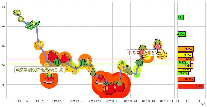 中概股ETF-KraneShares(usKWEB)持仓成本图-阿布量化