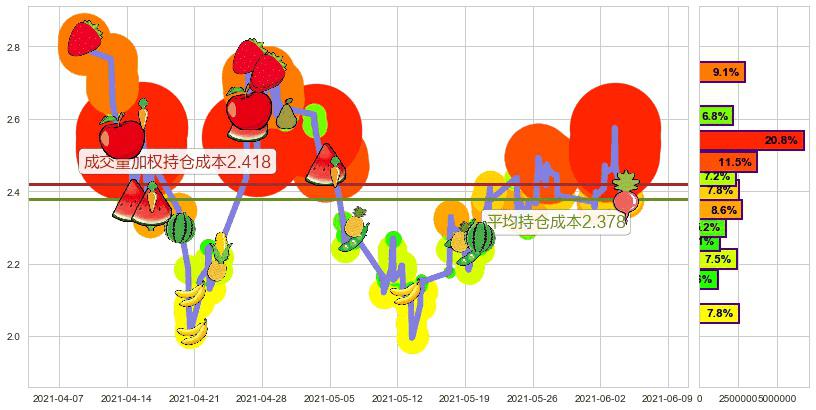 Kaixin Auto Group(usKXIN)持仓成本图-阿布量化