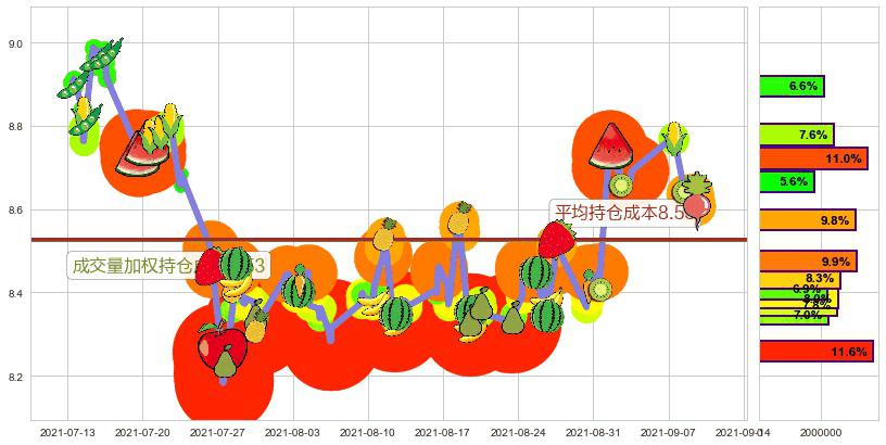 中国人寿(usLFC)持仓成本图-阿布量化