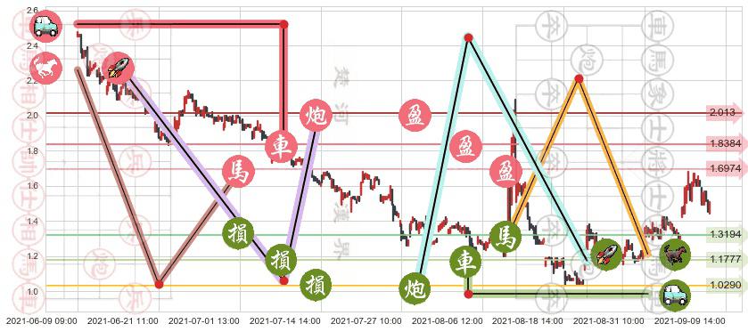 兰亭集势(usLITB)止盈止损位分析