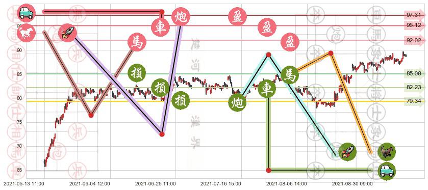 Lumentum控股(usLITE)止盈止损位分析