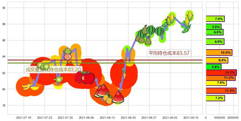 Lumentum控股(usLITE)持仓成本图-阿布量化