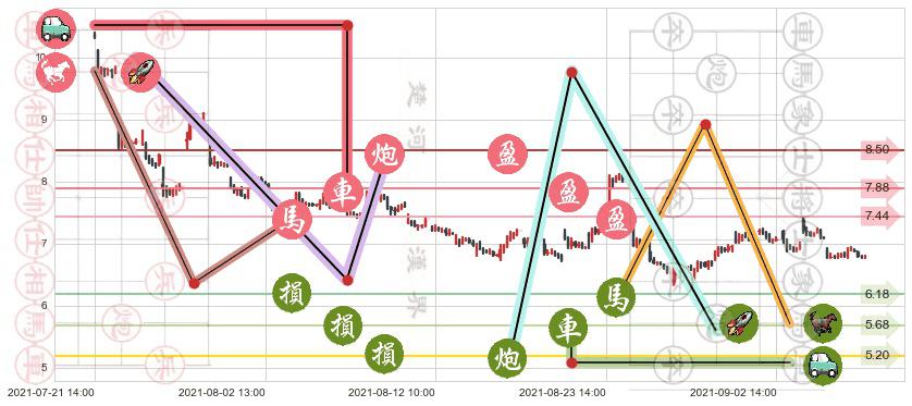 乐信(usLX)止盈止损位分析