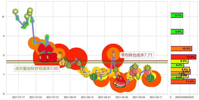 乐信(usLX)持仓成本图-阿布量化