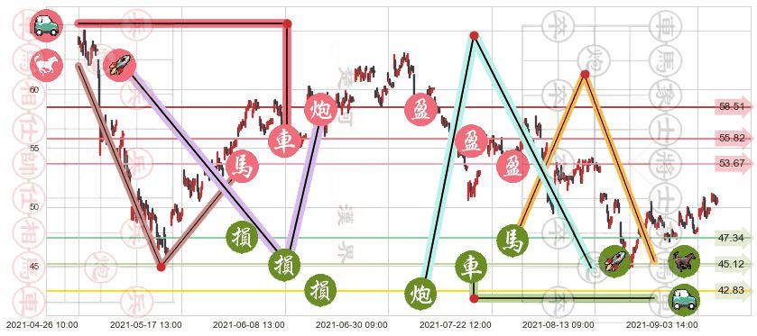 Lyft, Inc.(usLYFT)止盈止损位分析