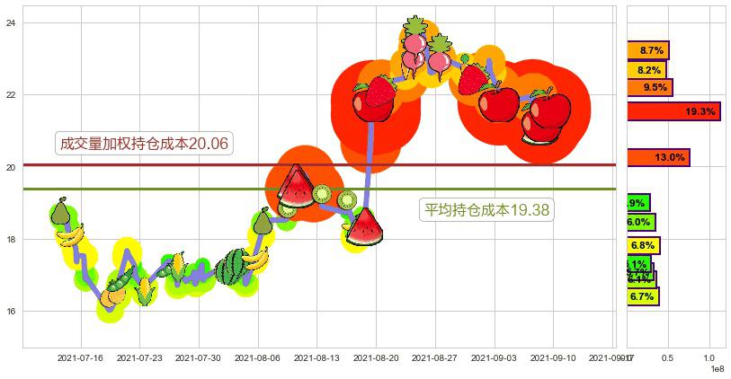 梅西百货(usM)持仓成本图-阿布量化