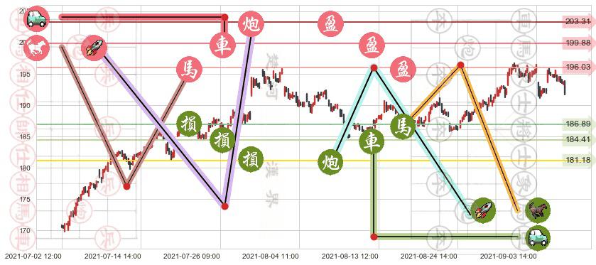 MAA房产信托(usMAA)止盈止损位分析