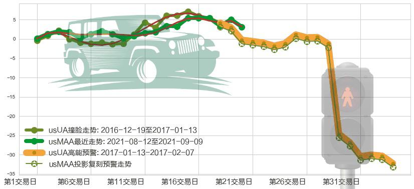 MAA房产信托(usMAA)高能预警图-阿布量化