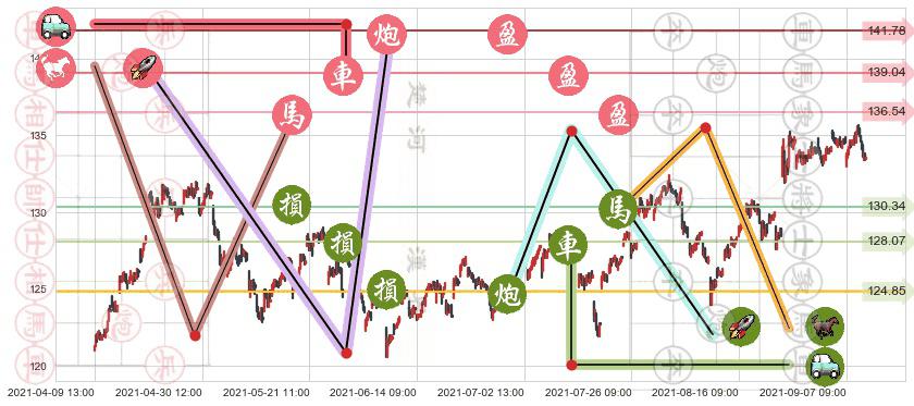 美敦力(usMDT)止盈止损位分析