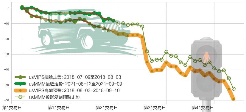 3M公司(usMMM)高能预警图-阿布量化