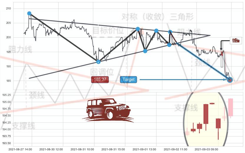 低档五阳线+单针探底（定海神针）+看涨(低位)倒锤头线+上涨孕十字星 ➕ 突破整理
