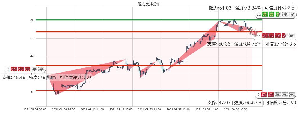 奥驰亚(usMO)阻力支撑位图-阿布量化