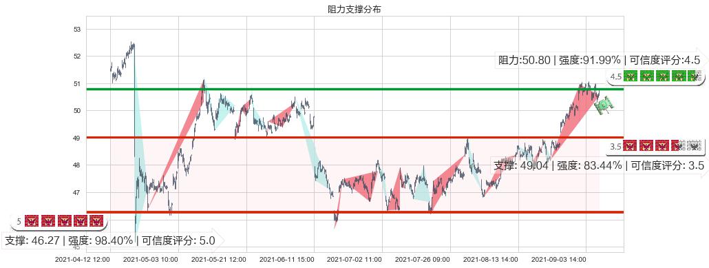 奥驰亚(usMO)阻力支撑位图-阿布量化