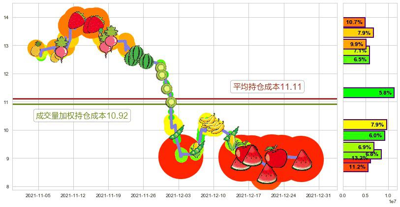 陌陌(usMOMO)持仓成本图-阿布量化