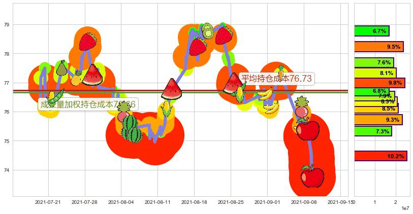 默沙东(usMRK)持仓成本图-阿布量化