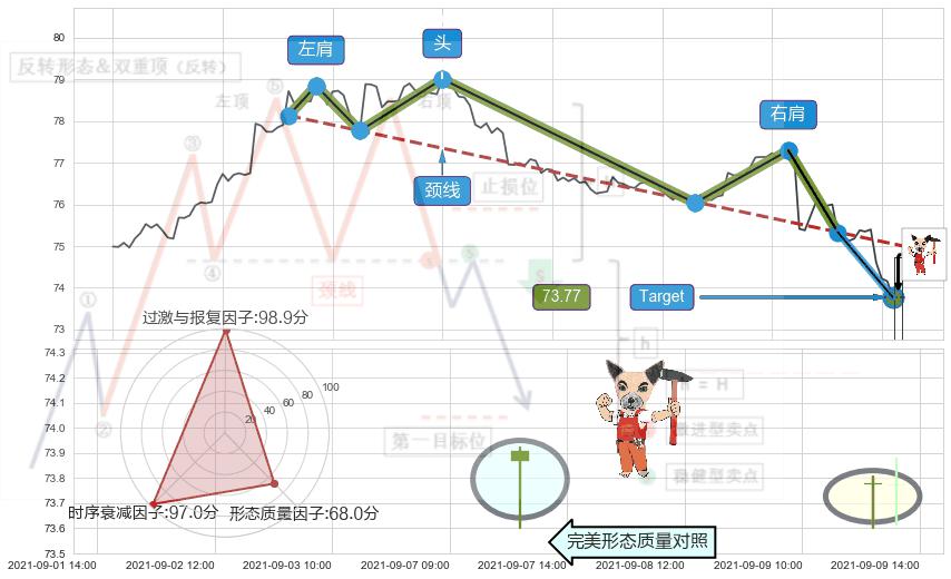 锤头线（锤子线） ➕ 突破整理