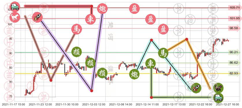 美光科技(usMU)止盈止损位分析