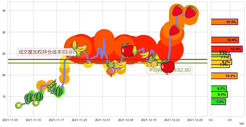 美光科技(usMU)持仓成本图-阿布量化