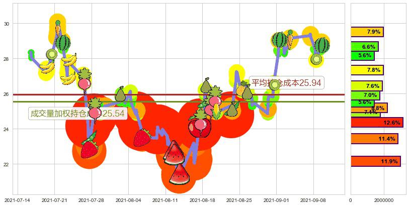 小牛电动(usNIU)持仓成本图-阿布量化