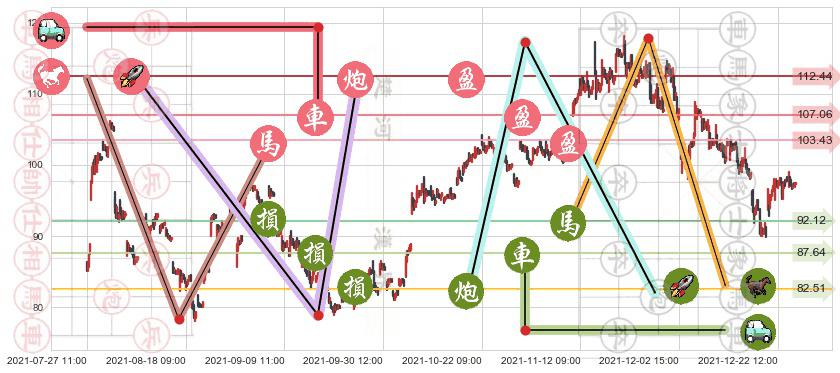 网易(usNTES)止盈止损位分析