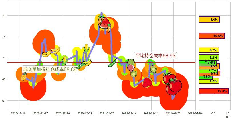 金矿3X做多-Direxion(usNUGT)持仓成本图-阿布量化