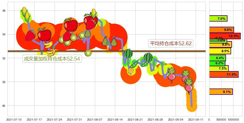 如新集团(usNUS)持仓成本图-阿布量化