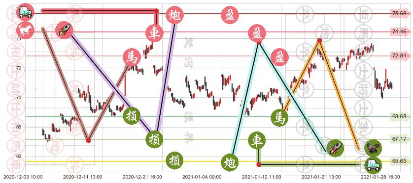 诺和诺德(usNVO)止盈止损位分析