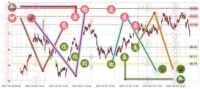 Realty Income(usO)止盈止损位分析