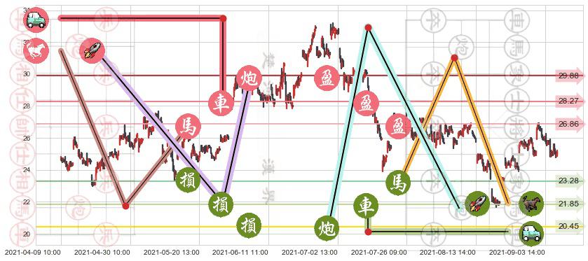 西方石油(usOXY)止盈止损位分析