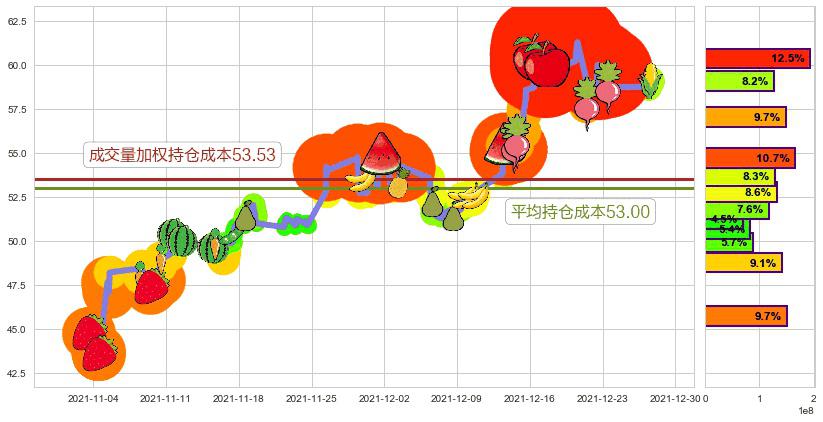 辉瑞(usPFE)持仓成本图-阿布量化