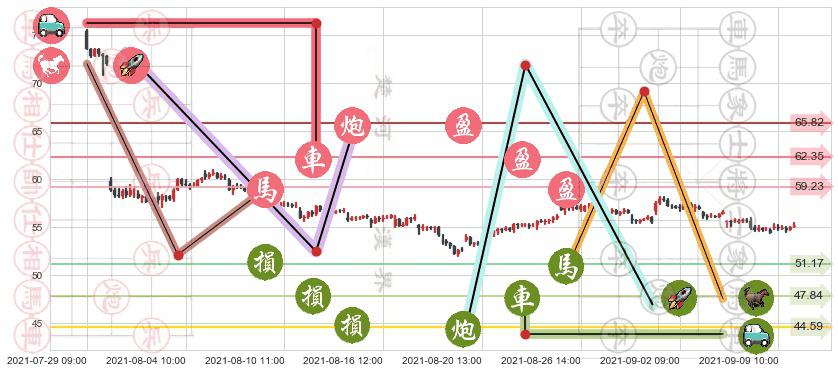 Pinterest, Inc.(usPINS)止盈止损位分析