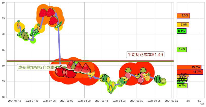 Pinterest, Inc.(usPINS)持仓成本图-阿布量化