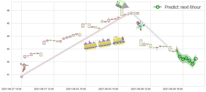 中石油(usPTR)价格预测图-阿布量化