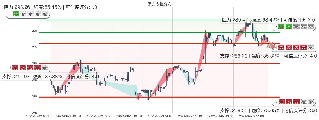 PayPal(usPYPL)阻力支撑位图-阿布量化