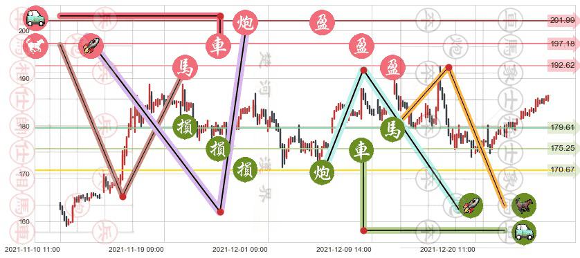 高通(usQCOM)止盈止损位分析