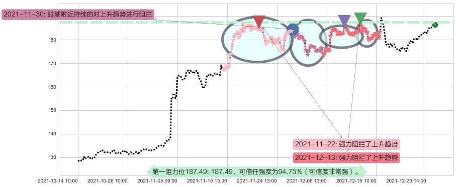 高通阻力支撑位图-阿布量化