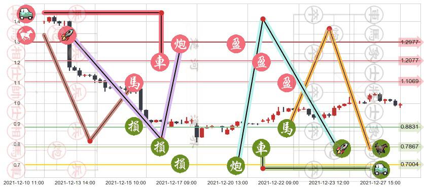 趣店(usQD)止盈止损位分析