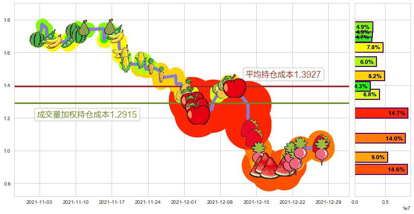 趣店(usQD)持仓成本图-阿布量化
