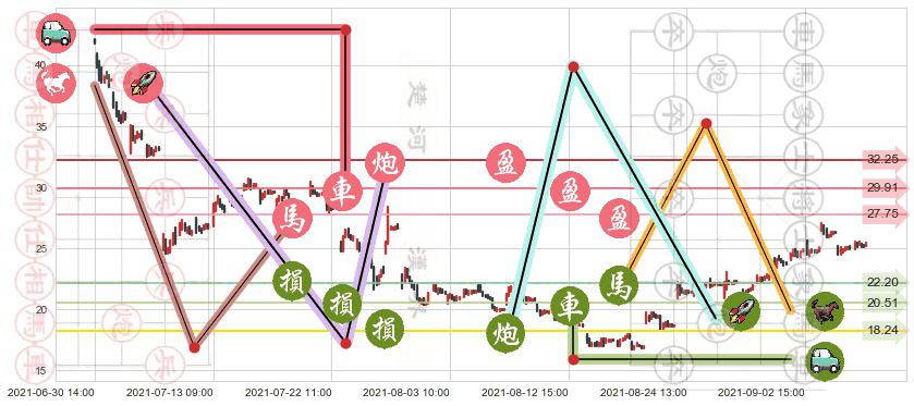 360金融(usQFIN)止盈止损位分析