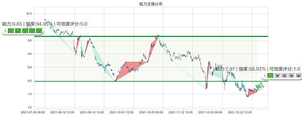 QIWI Plc(usQIWI)阻力支撑位图-阿布量化