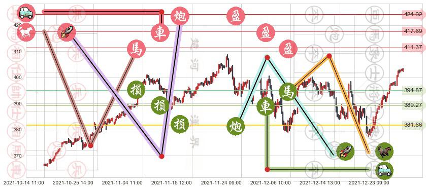 纳指ETF-PowerShares(usQQQ)止盈止损位分析